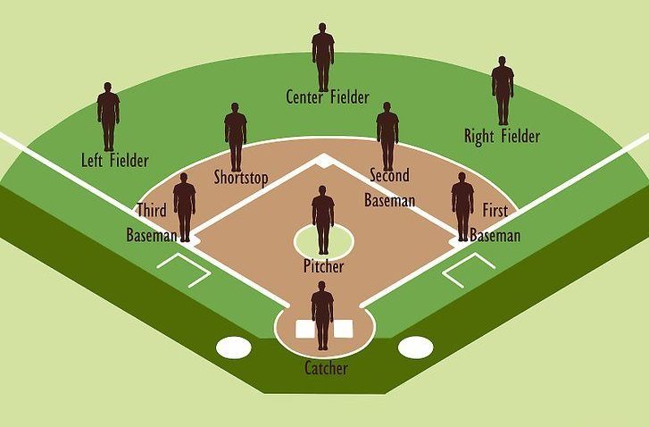 diamante cancha de softball