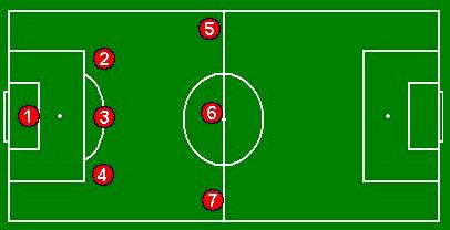 futbol 7 jugadores
